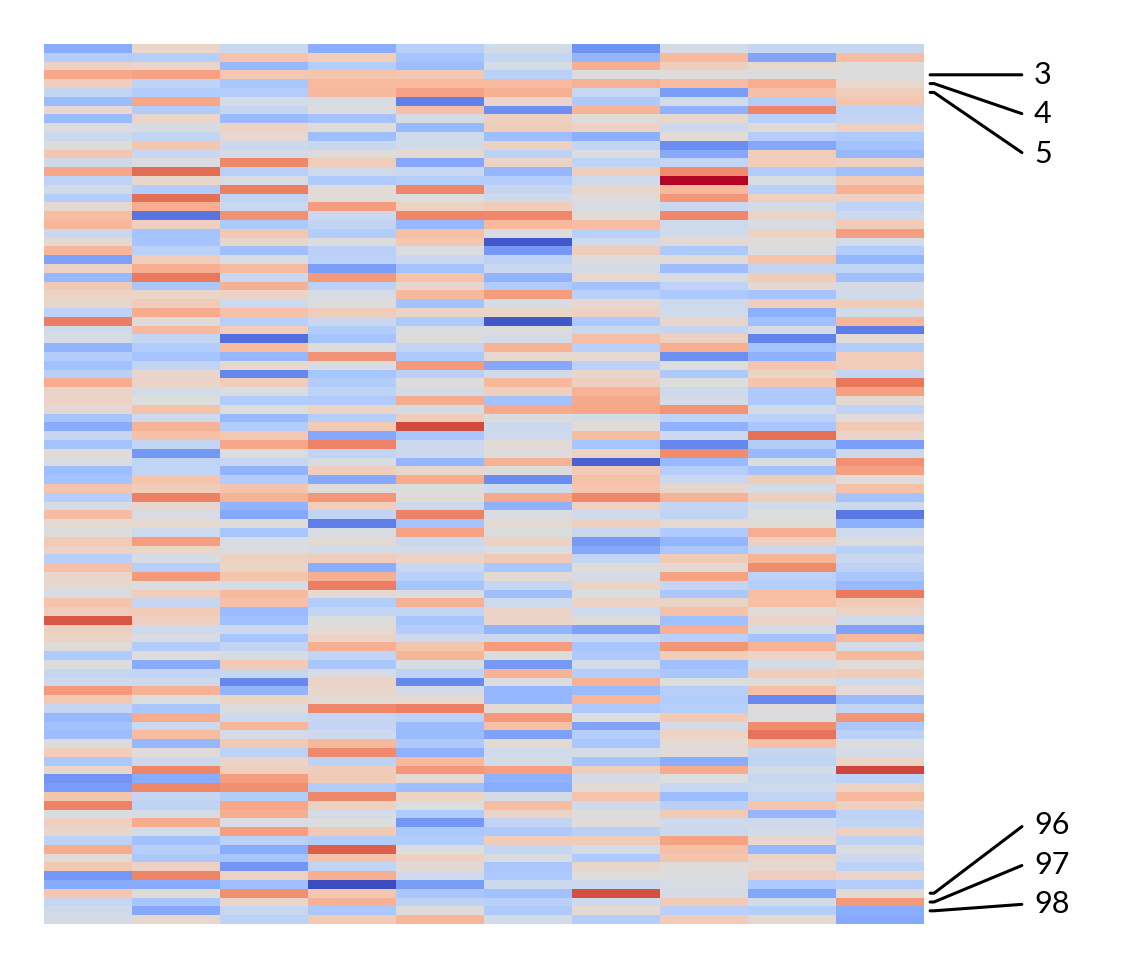 ../../_images/marsilea-plotter-AnnoLabels-1.png