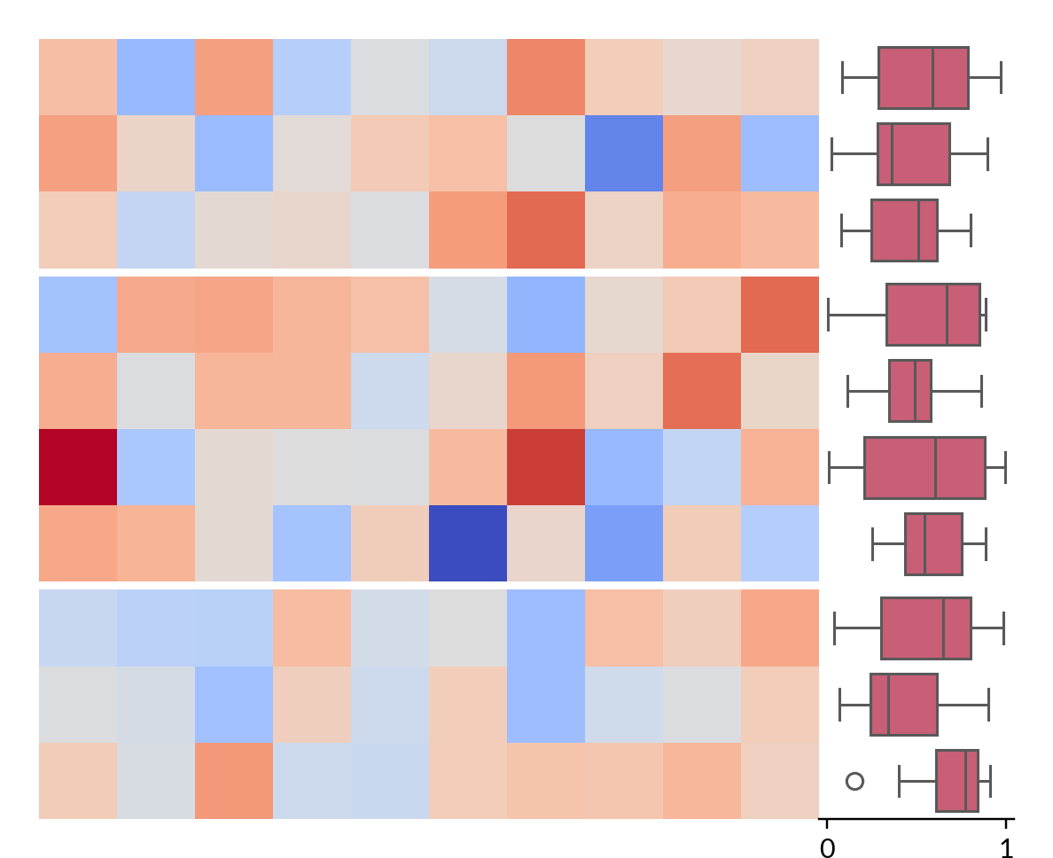 ../../_images/marsilea-plotter-Box-1.png