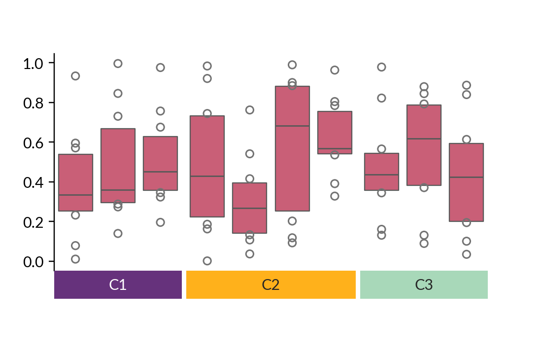 ../../_images/marsilea-plotter-Boxen-3.png
