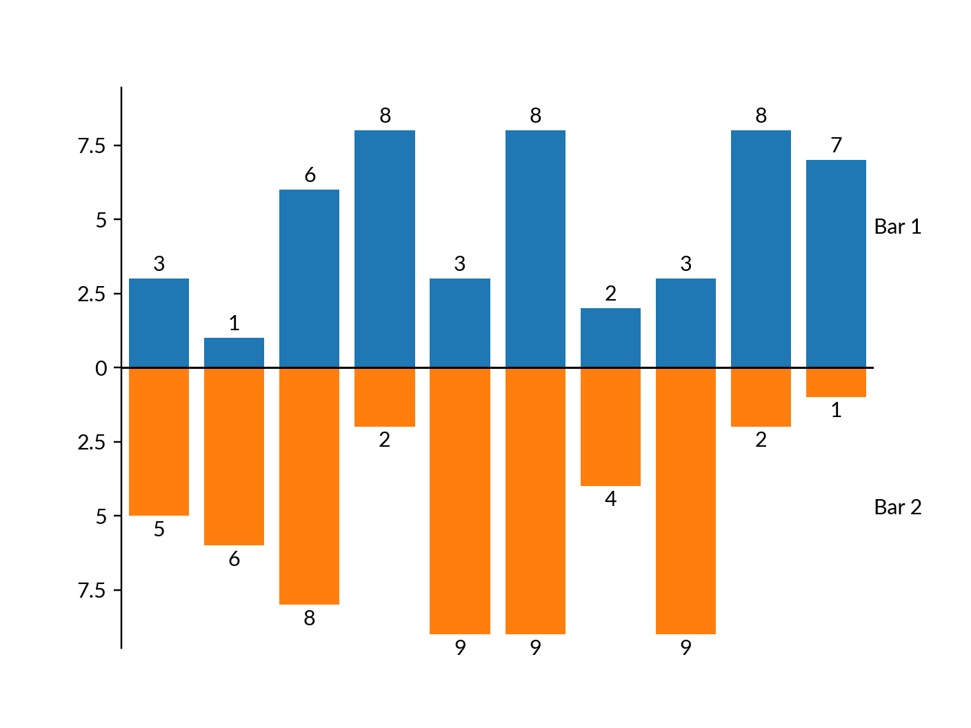 ../../_images/marsilea-plotter-CenterBar-1.png
