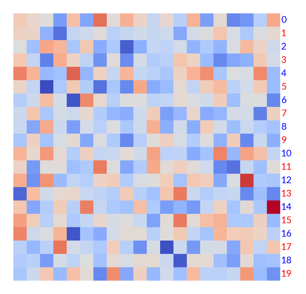 ../../_images/marsilea-plotter-Labels-1.png