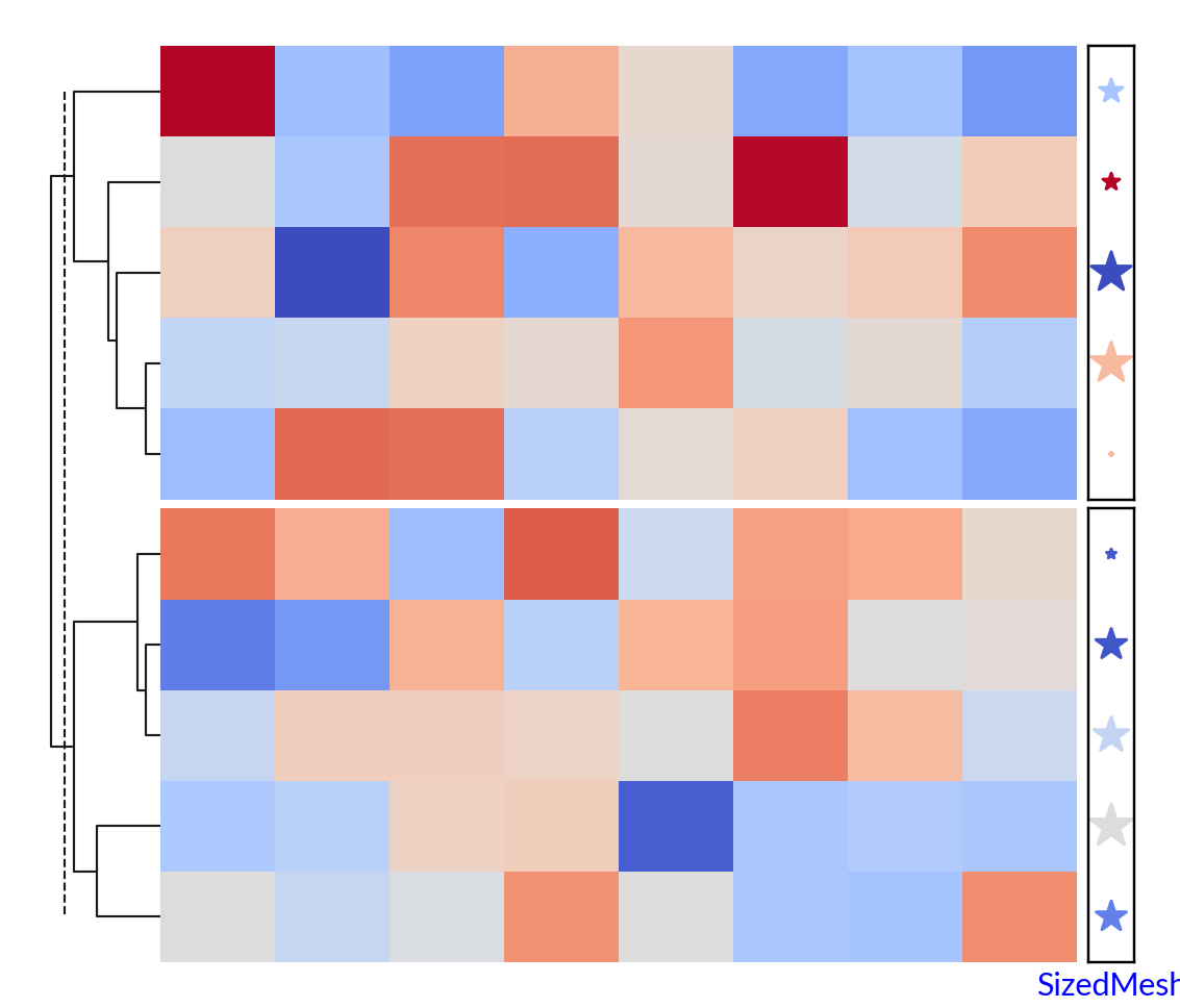 ../../_images/marsilea-plotter-SizedMesh-2.png