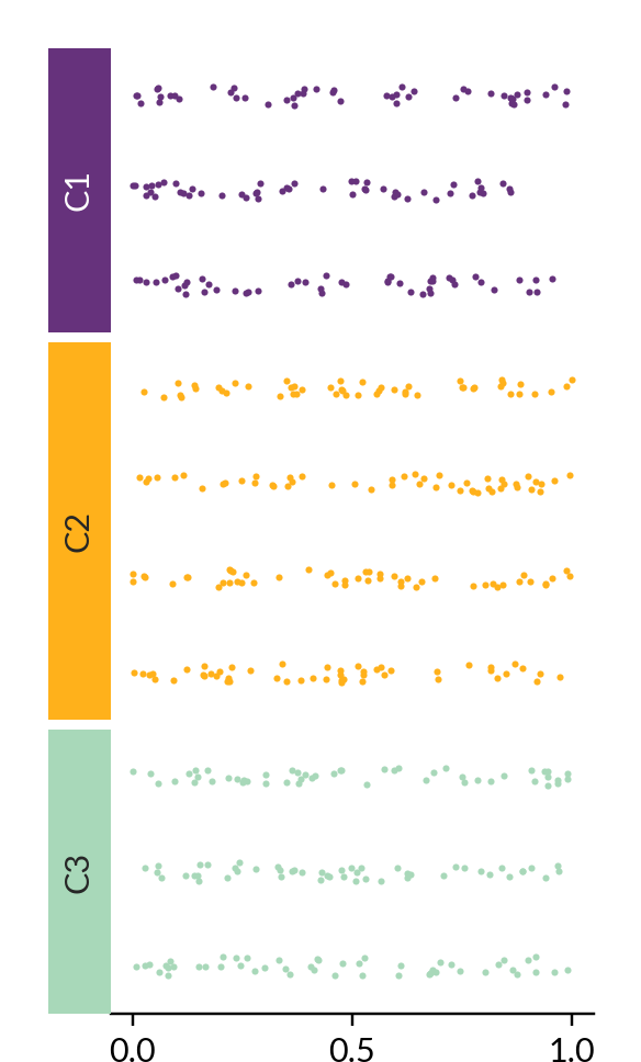 ../../_images/marsilea-plotter-Strip-4.png