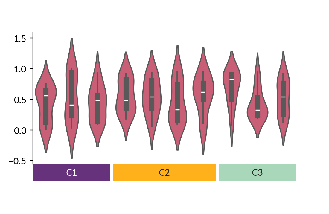../../_images/marsilea-plotter-Violin-3.png