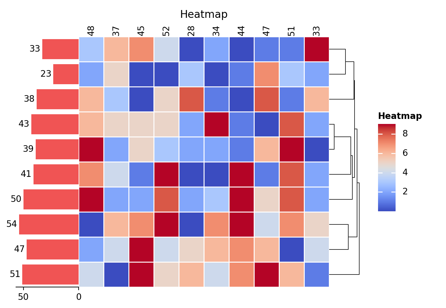 plot heatmap