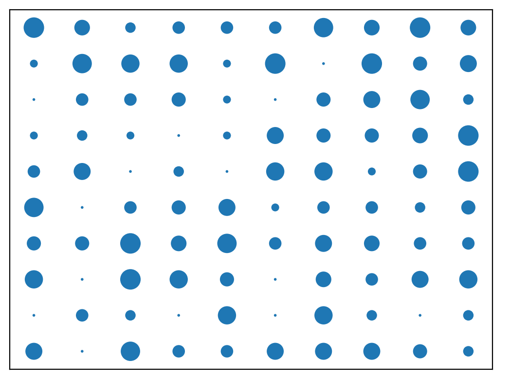 plot sized mesh