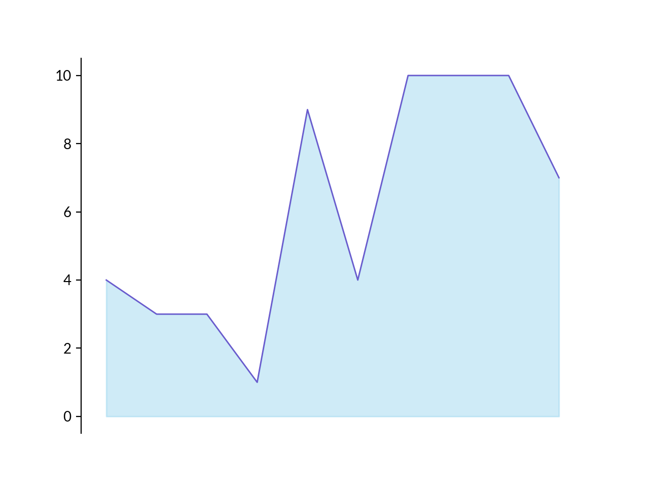 ../../_images/marsilea-plotter-Area-1.png