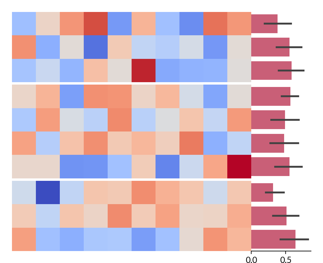 ../../_images/marsilea-plotter-Bar-1.png