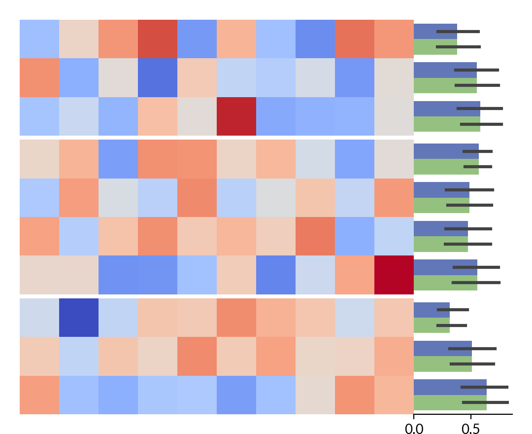 ../../_images/marsilea-plotter-Bar-2.png