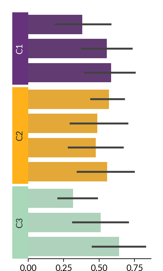 ../../_images/marsilea-plotter-Bar-4.png
