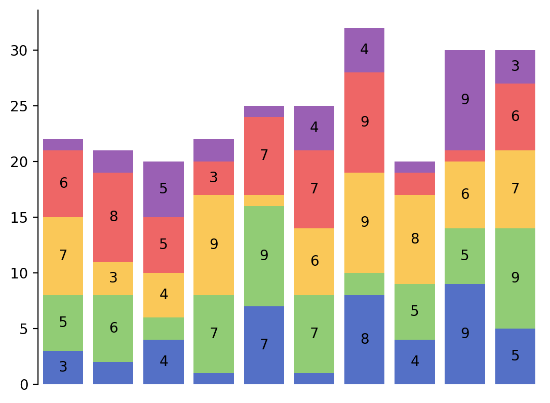../../_images/marsilea-plotter-StackBar-2.png