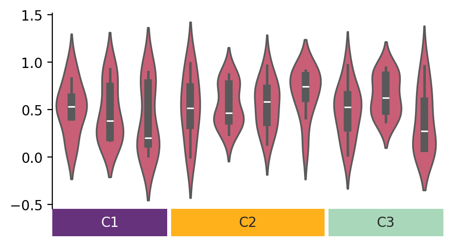 ../../_images/marsilea-plotter-Violin-3.png