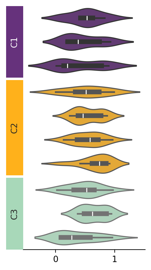 ../../_images/marsilea-plotter-Violin-4.png