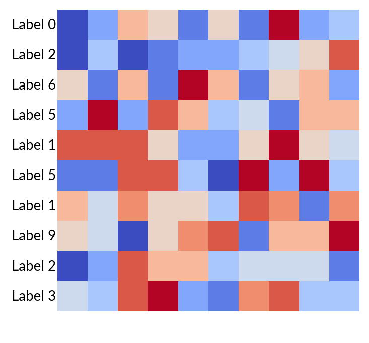 plot adjust figure size