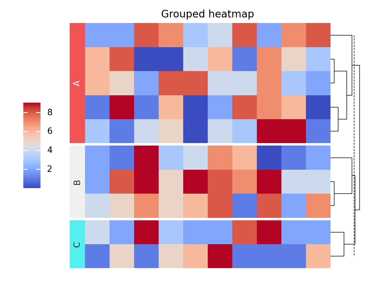 plot adv heatmap