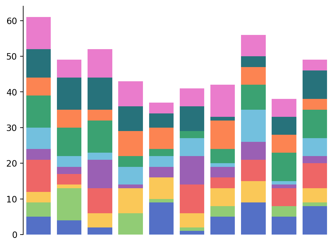 plot stack bar