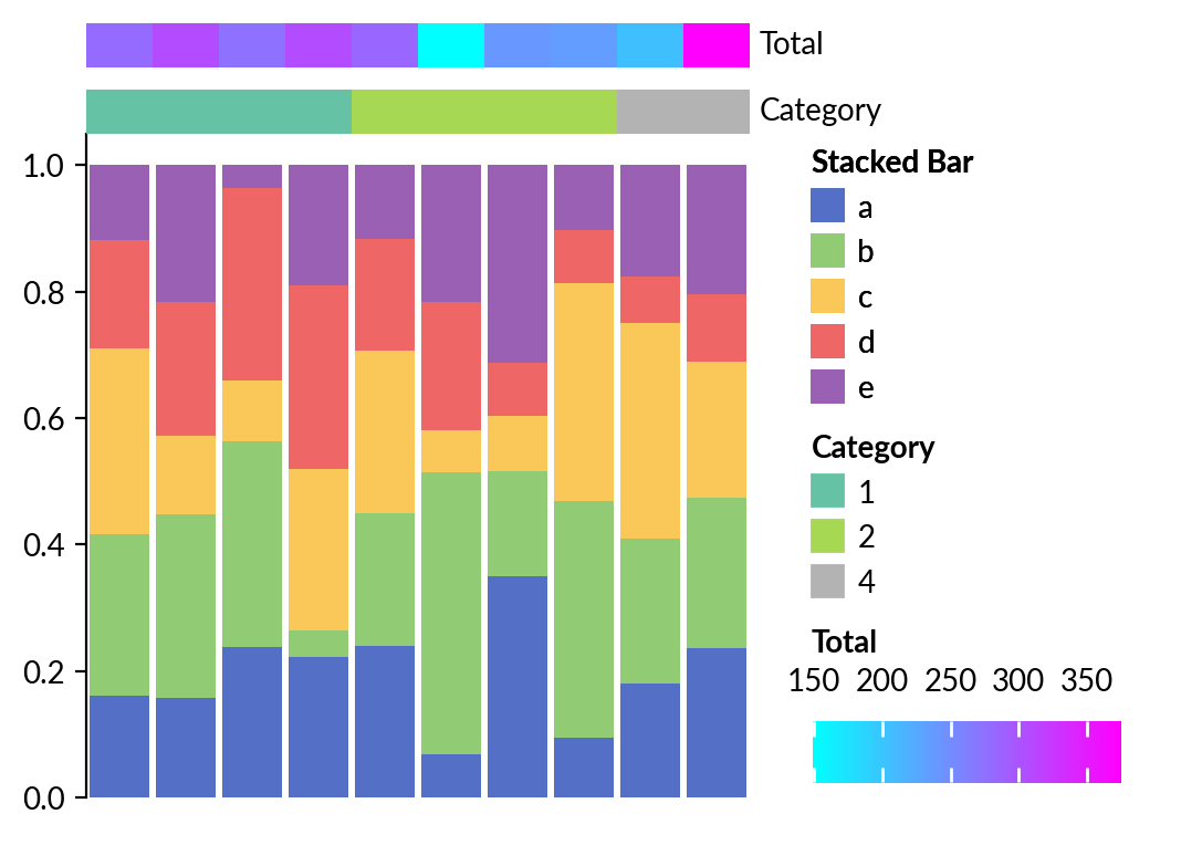 plot stacked bar