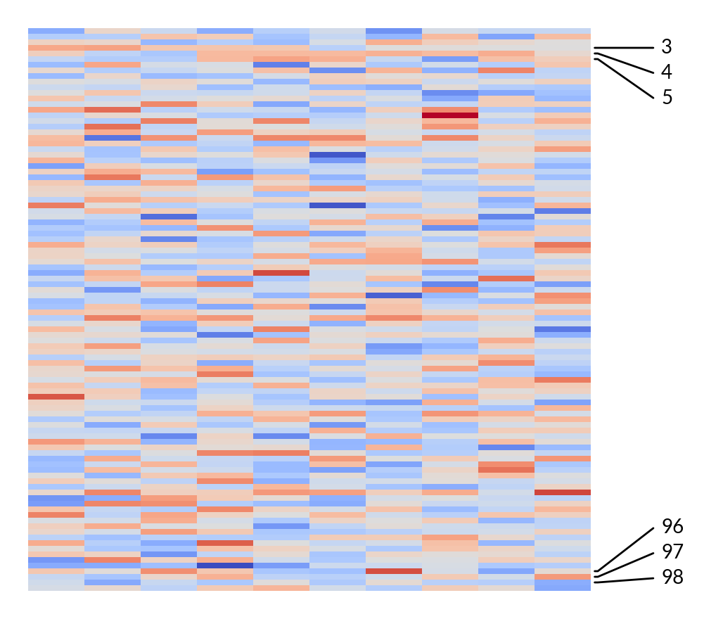 ../../_images/marsilea-plotter-AnnoLabels-1.png