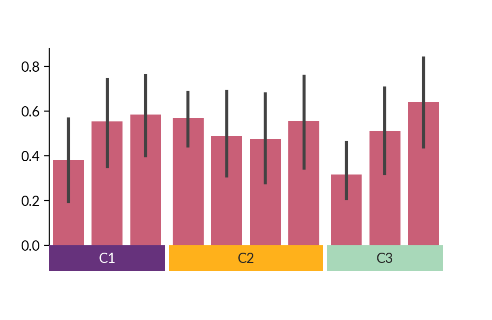 ../../_images/marsilea-plotter-Bar-3.png