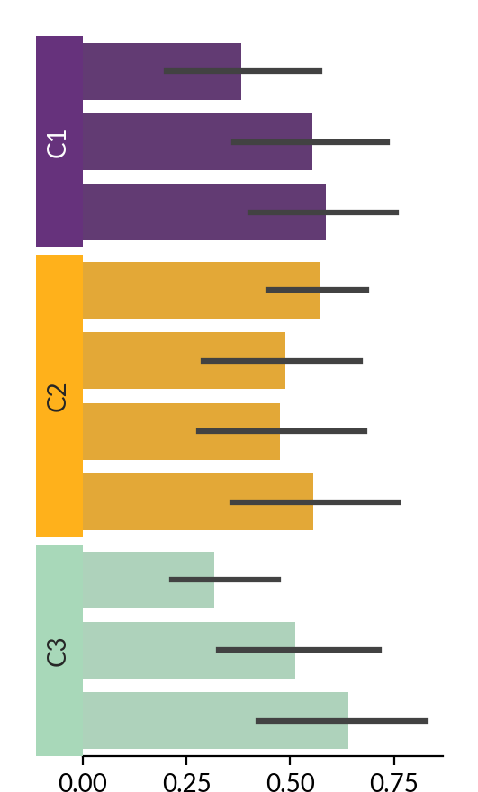../../_images/marsilea-plotter-Bar-4.png