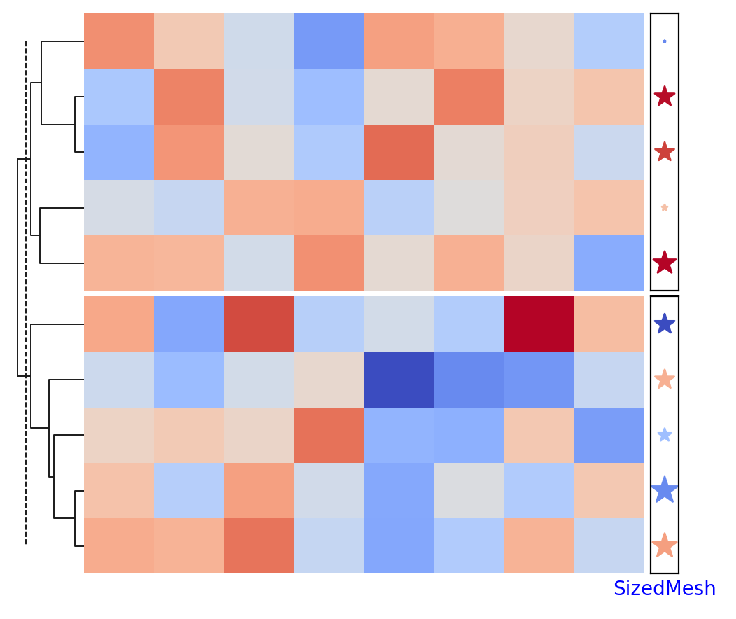 ../../_images/marsilea-plotter-SizedMesh-2.png
