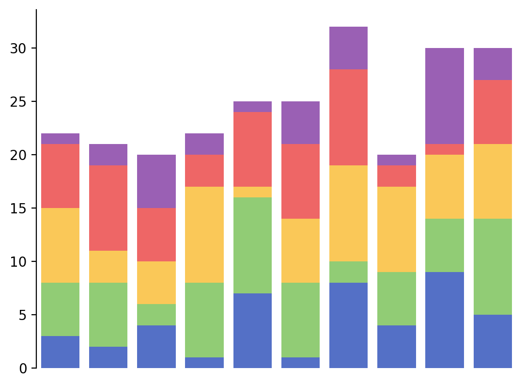 ../../_images/marsilea-plotter-StackBar-1.png