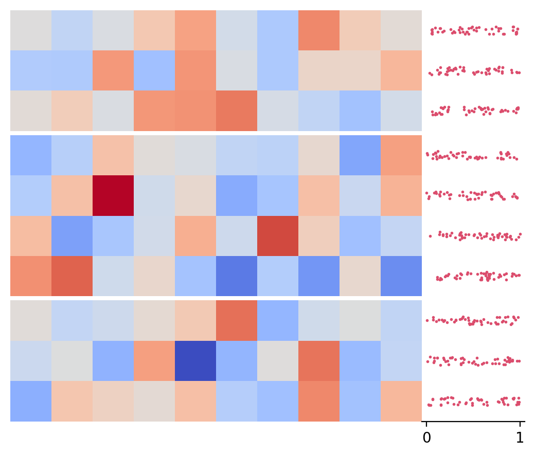 ../../_images/marsilea-plotter-Strip-1.png