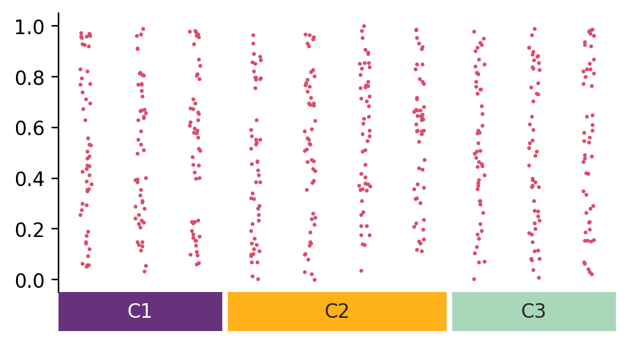 ../../_images/marsilea-plotter-Strip-3.png