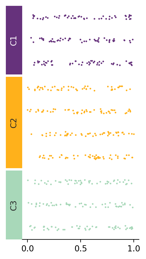 ../../_images/marsilea-plotter-Strip-4.png