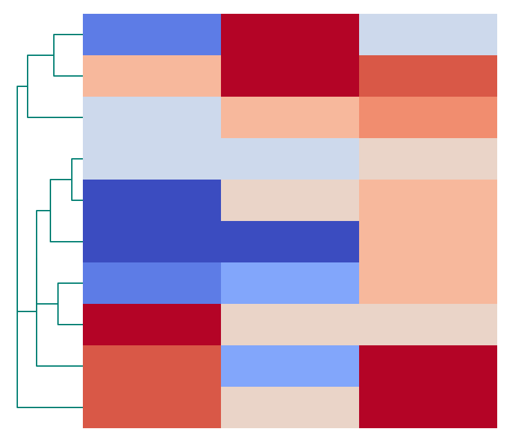 plot color dendrogram