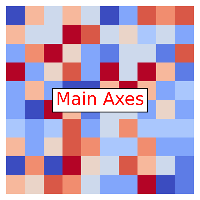 plot get axes