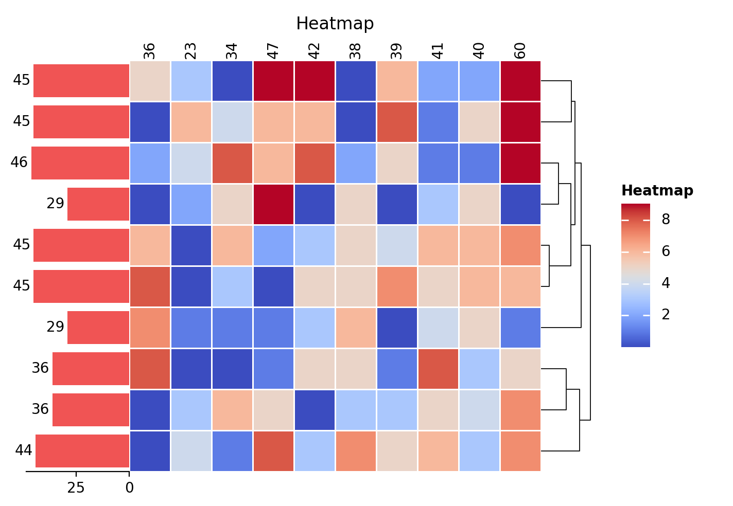 plot heatmap
