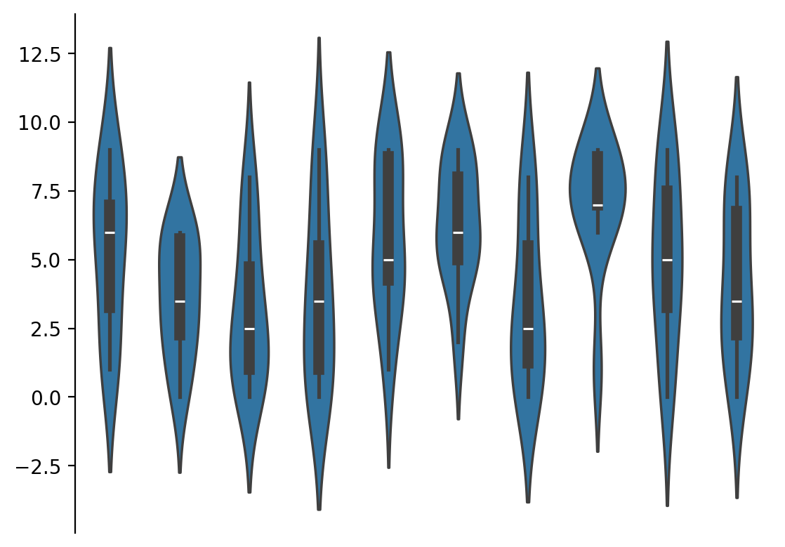 plot violin