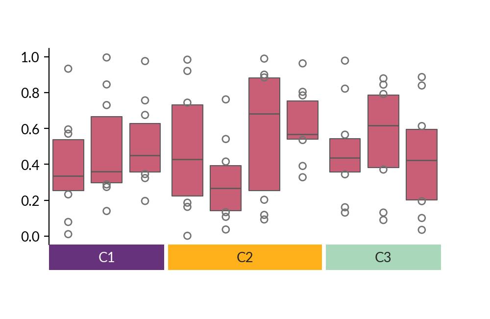 ../../_images/marsilea-plotter-Boxen-3.png