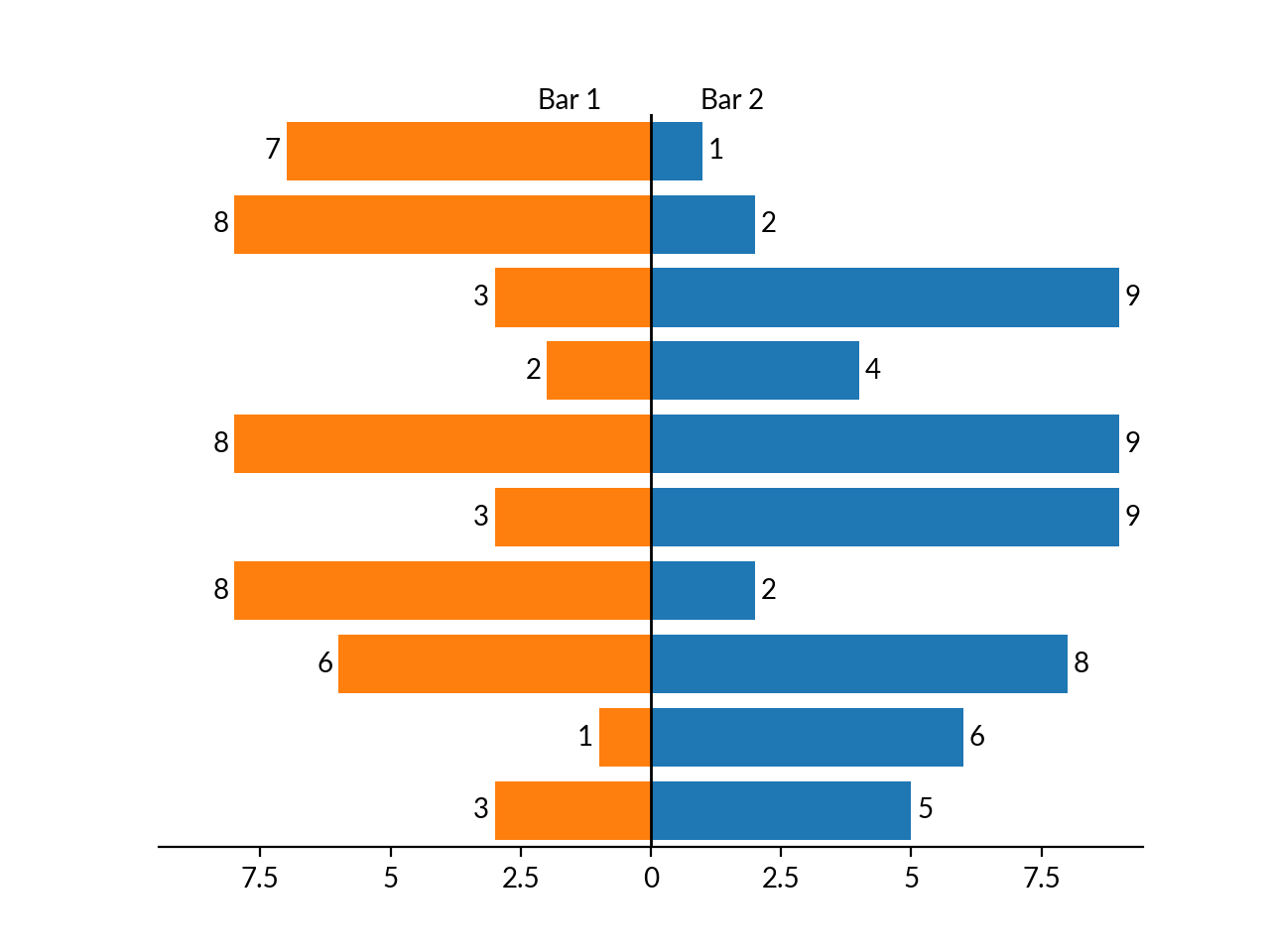 ../../_images/marsilea-plotter-CenterBar-2.png