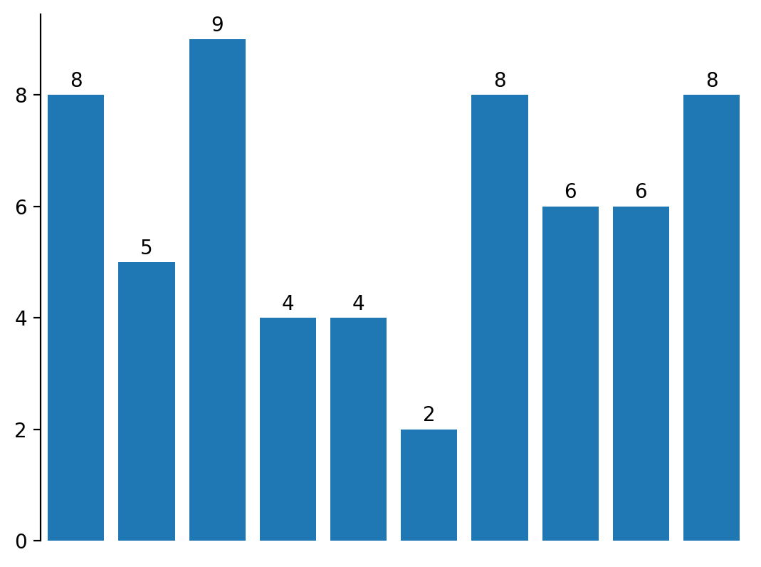 ../../_images/marsilea-plotter-Numbers-1.png
