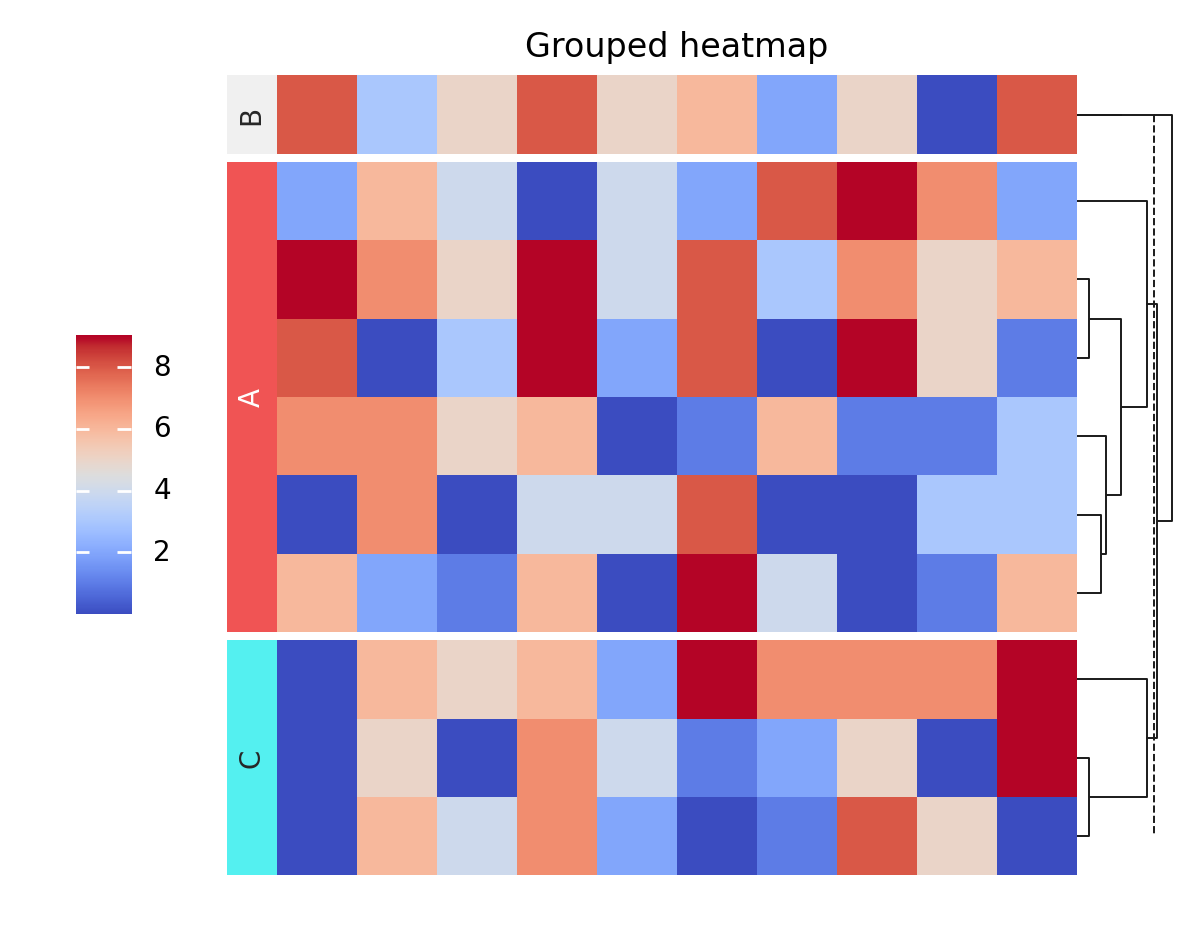 plot adv heatmap