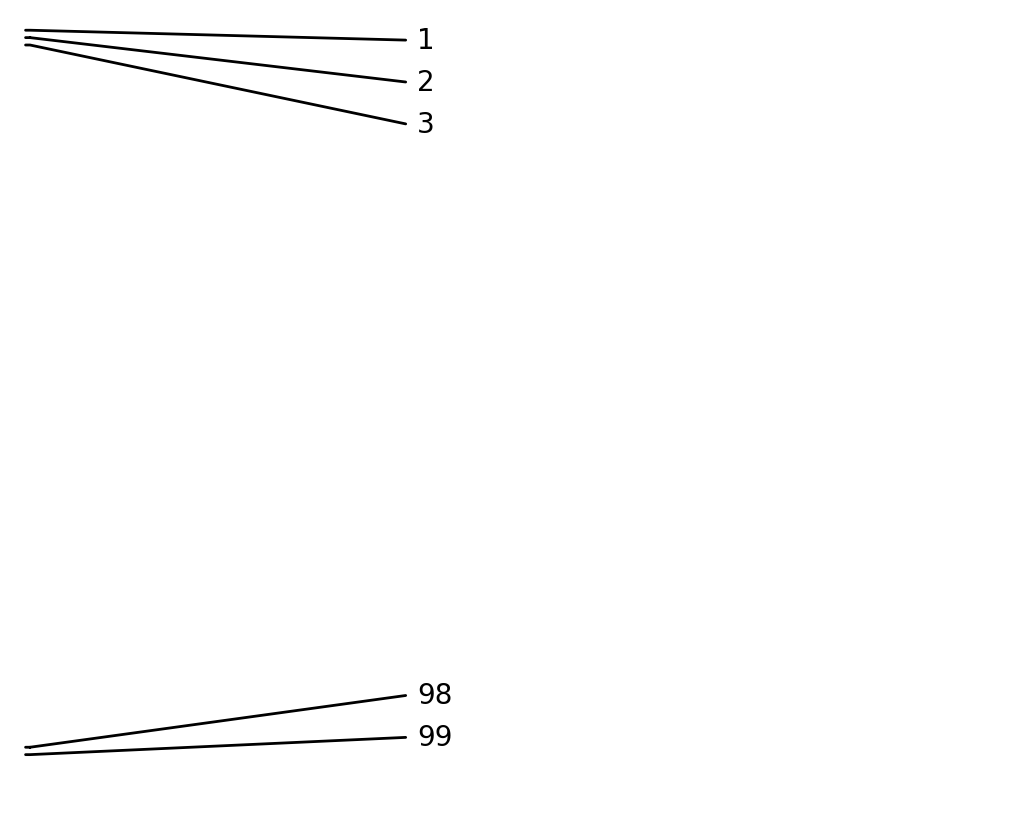 plot anno labels