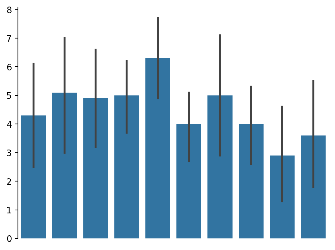 plot bar