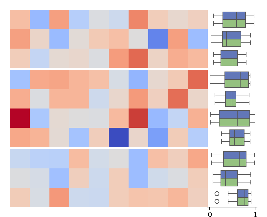 ../../_images/marsilea-plotter-Box-2.png