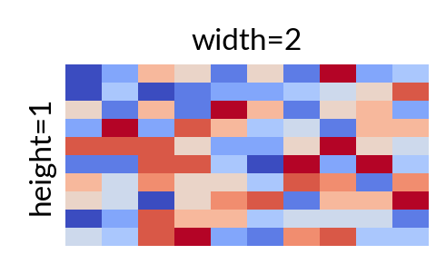 plot adjust figure size