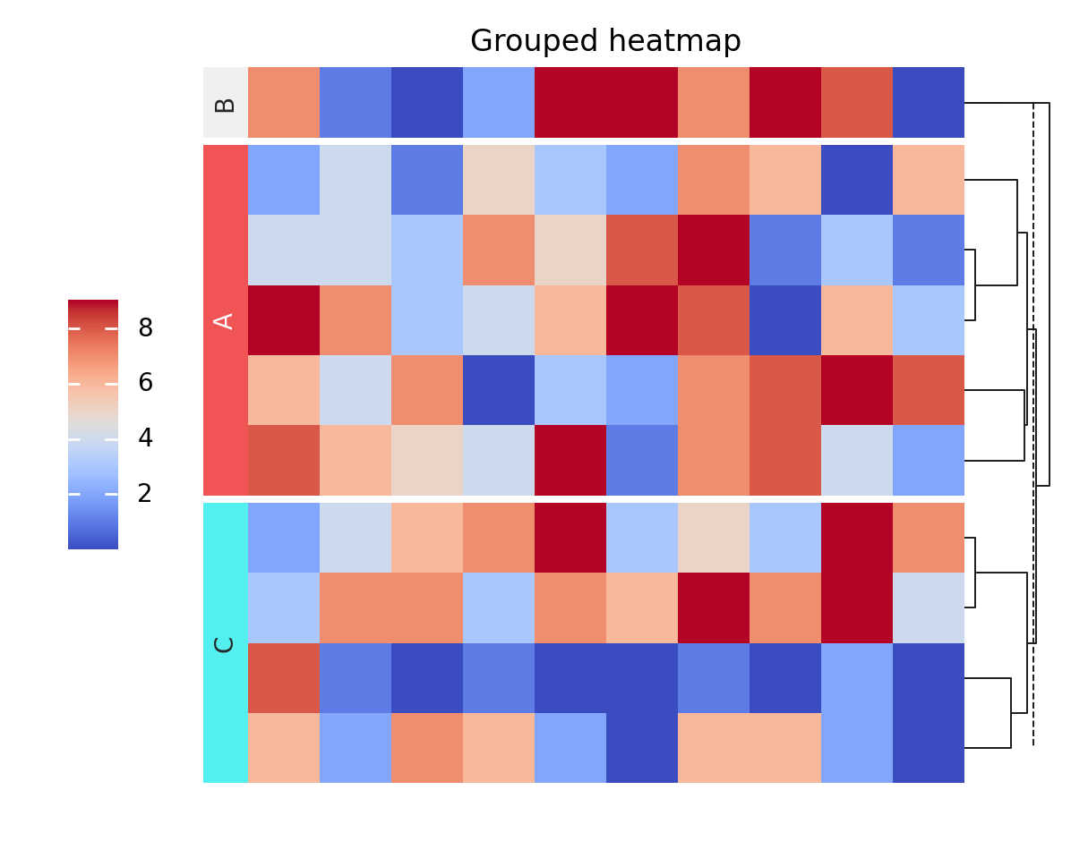 plot adv heatmap