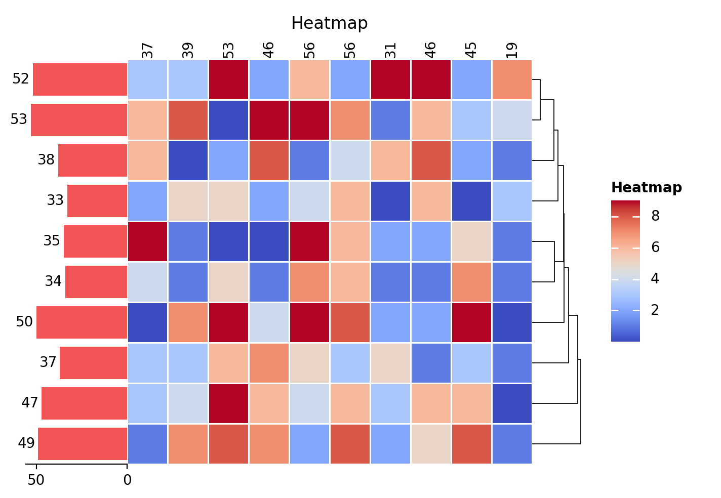 plot heatmap