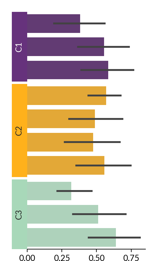 ../../_images/marsilea-plotter-Bar-4.png