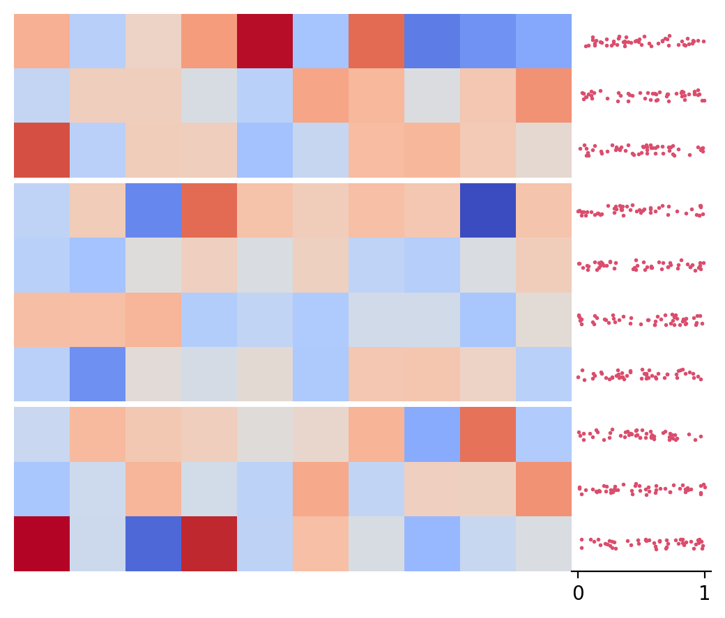 ../../_images/marsilea-plotter-Strip-1.png