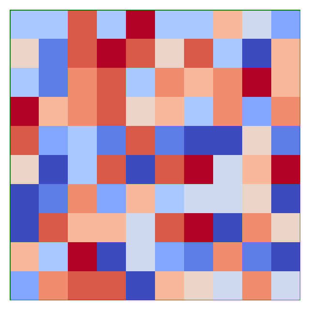 plot add border