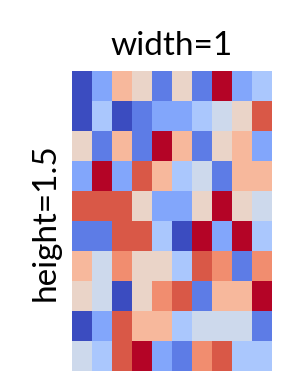 plot adjust figure size