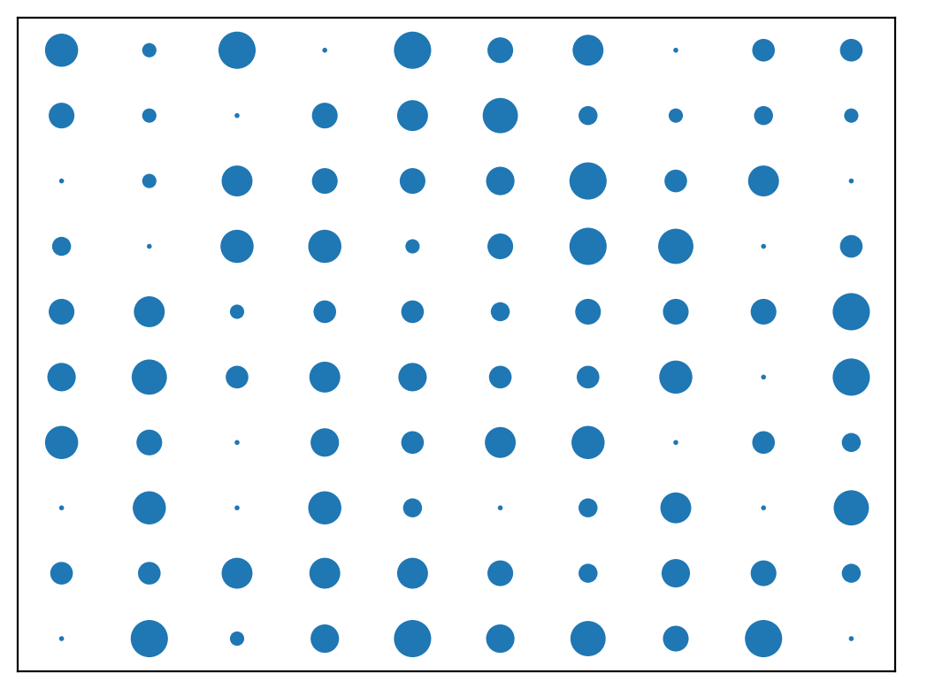plot sized mesh