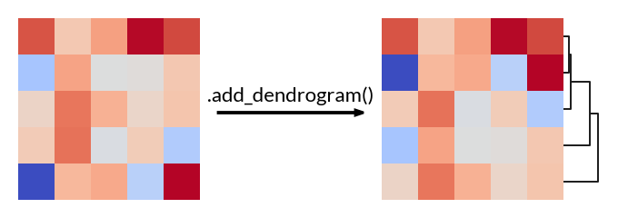 ../_images/api_add_dendrogram.png