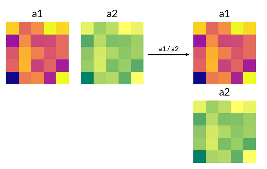 ../_images/api_concatenate_divide.png